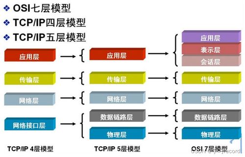 理解計算機(jī)網(wǎng)絡(luò)的層次結(jié)構(gòu) 從設(shè)備安裝到運維實踐