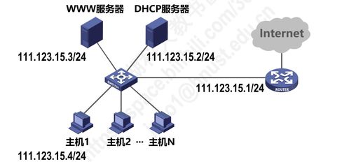 計算機(jī)網(wǎng)絡(luò)設(shè)備安裝與維護(hù)指南 基于P4.2網(wǎng)絡(luò)層視角