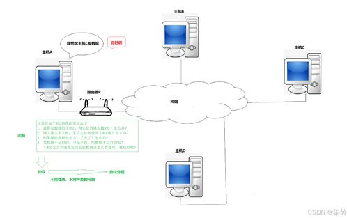 初識TCP/IP協(xié)議 計算機(jī)網(wǎng)絡(luò)設(shè)備安裝與維護(hù)的基礎(chǔ)