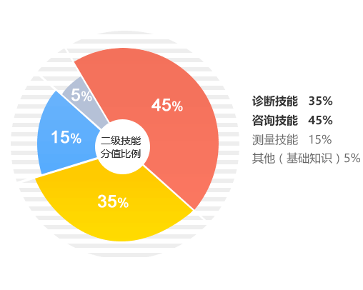 如何選擇優(yōu)質(zhì)的心理咨詢(xún)師網(wǎng)校 技術(shù)平臺(tái)的全面解析