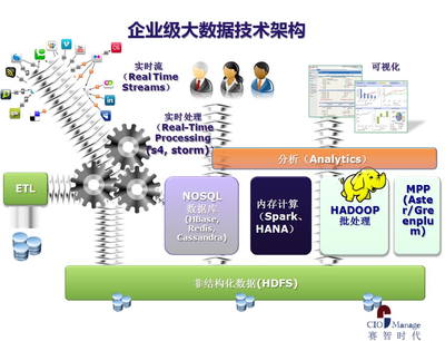 大數(shù)據(jù)技術(shù)咨詢(xún)服務(wù) 洞悉數(shù)據(jù)價(jià)值，引領(lǐng)智能決策